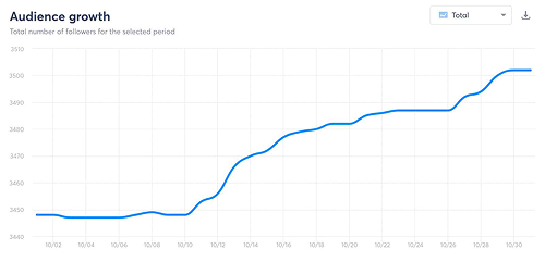 Digital marketing and lead generation strategy for small businesses