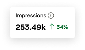 Lead generation strategy for Houston companies